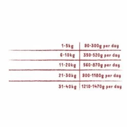 EDGARD & COOPER Patee Pour Chien Poulet Dinde Chien 400gr 7 EDGARD & COOPER Patee Pour Chien Poulet Dinde Chien 400gr -Alimentation pour chien Soldes 29216434 3