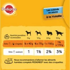 PEDIGREE 12 Boîtes En Sauce 3 Variétés Pâtée Pour Chien 1,2kg (4x3) -Alimentation pour chien Soldes 51906110 5
