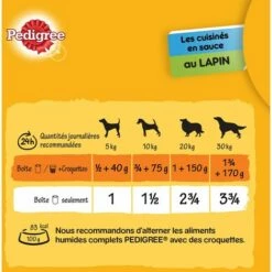 PEDIGREE 12 Boîtes En Sauce 3 Variétés Pâtée Pour Chien 400g (2x6) 10 PEDIGREE 12 Boîtes En Sauce 3 Variétés Pâtée Pour Chien 400g (2x6) -Alimentation pour chien Soldes 56374251 4