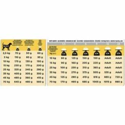 PURINA VETERINARY DIETS PURINA Pro Plan - Veterinary Diets - Croquette Pour Chien - Joint Mobility -Alimentation pour chien Soldes 59309541 3