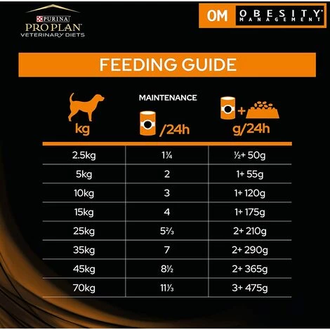 PURINA VETERINARY DIETS PURINA Pro Plan - Veterinary Diets - Croquette Pour Chien Obesity Management 5 PURINA VETERINARY DIETS PURINA Pro Plan - Veterinary Diets - Croquette Pour Chien Obesity Management – Image 3