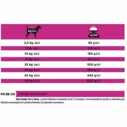 PURINA VETERINARY DIETS PURINA Pro Plan - Veterinary Diets - Croquette Pour Chien Urinary -Alimentation pour chien Soldes 59309685 3
