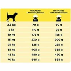 PURINA VETERINARY DIETS PURINA Pro Plan - Veterinary Diets - Croquette Pour Chien Neurocare 7 PURINA VETERINARY DIETS PURINA Pro Plan - Veterinary Diets - Croquette Pour Chien Neurocare -Alimentation pour chien Soldes 59310417 3