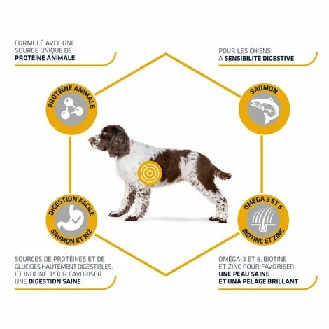 Croquette Advance Chien - Sensitive Saumon 4 Croquette Advance Chien - Sensitive Saumon – Image 2