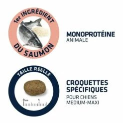 Croquette Advance Chien - Sensitive Saumon 9 Croquette Advance Chien - Sensitive Saumon -Alimentation pour chien Soldes 59310424 3