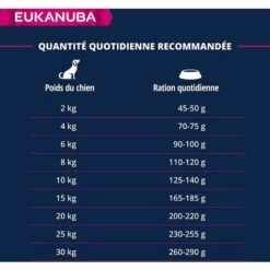 Eukanuba Croquette Pour Chien Adulte - Agneau Et Riz 10 Eukanuba Croquette Pour Chien Adulte - Agneau Et Riz -Alimentation pour chien Soldes 59689364 4