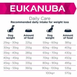 Croquette EUKANUBA - Chien Adult Grandes Races- Weight Control 15kg 7 Croquette EUKANUBA - Chien Adult Grandes Races- Weight Control 15kg -Alimentation pour chien Soldes 64147869 3